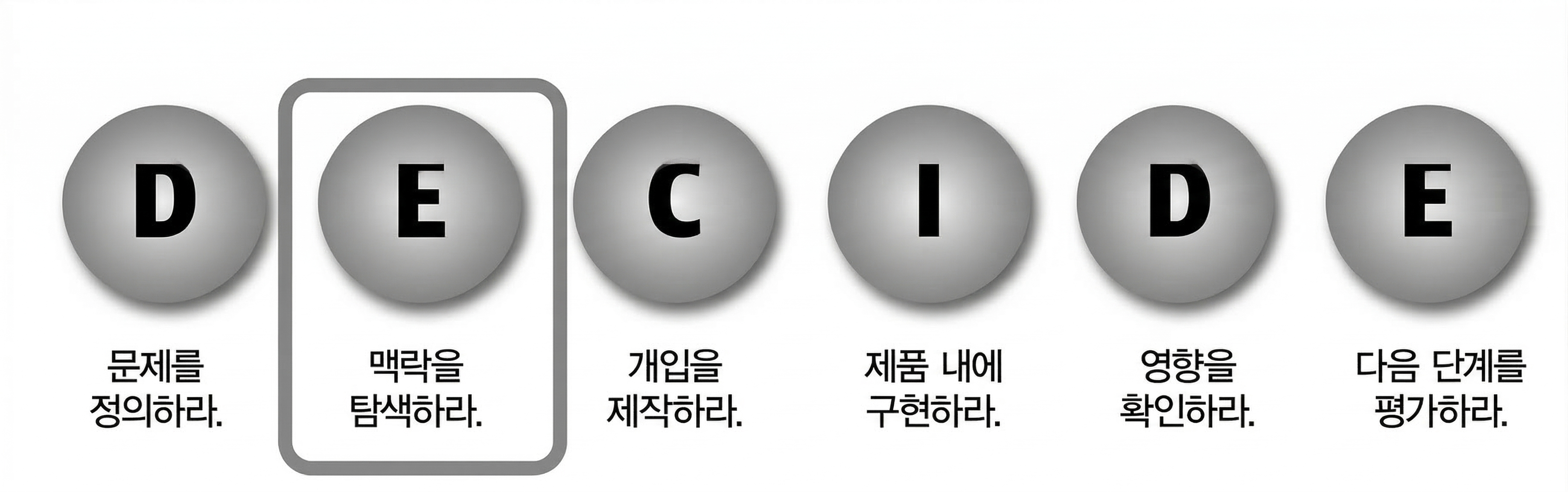 DECIDE 프레임워크