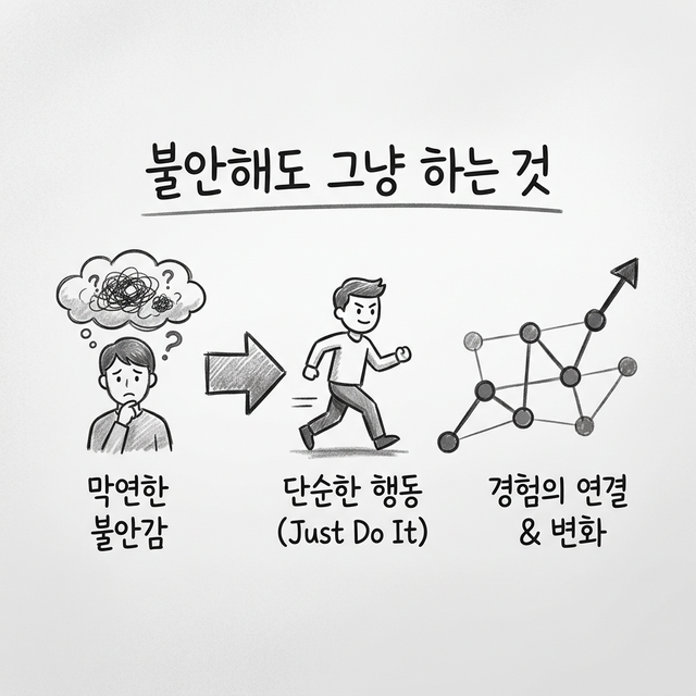 불안해도 그냥 하는 것 인포그래픽